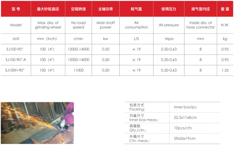 100系列气动角向磨光机数据