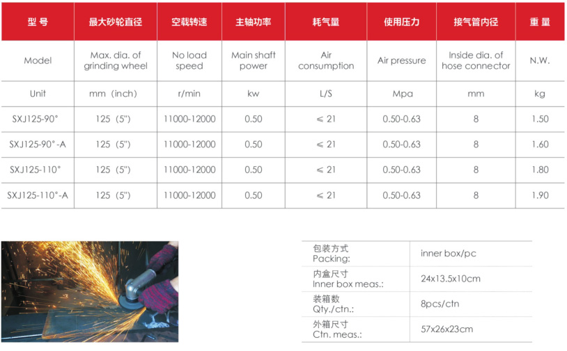 125系列气动角向磨光机数据