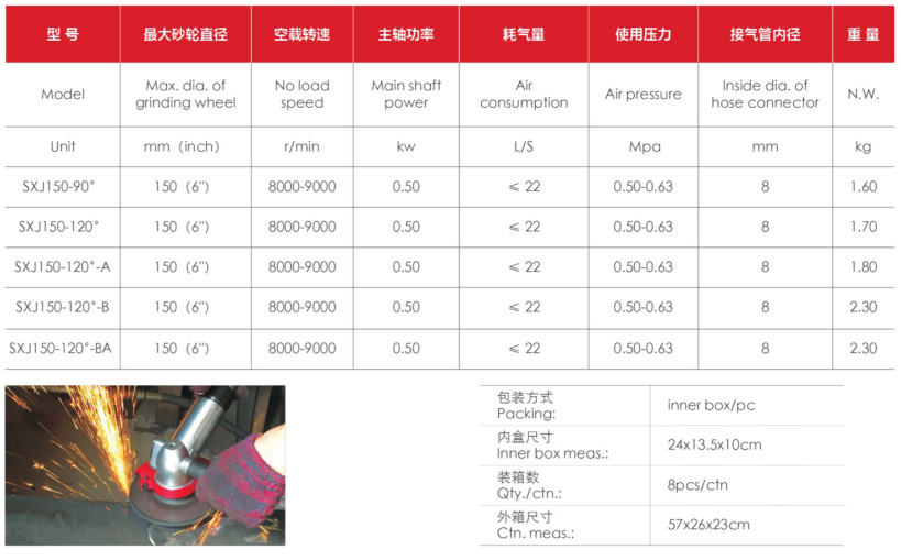 150系列气动角向磨光机数据