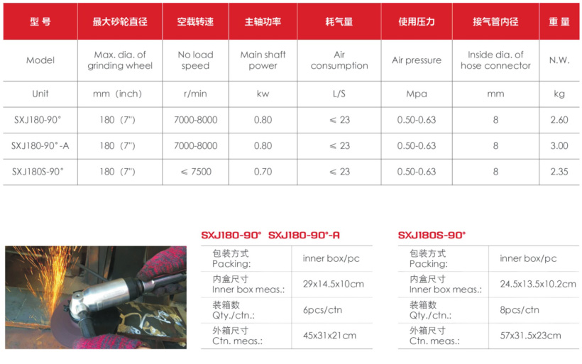 180系列气动角向磨光机数据