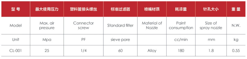 CL-001无气喷枪数据