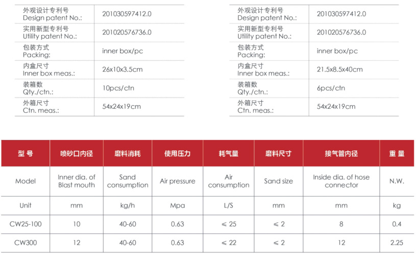 CW气动喷砂枪数据