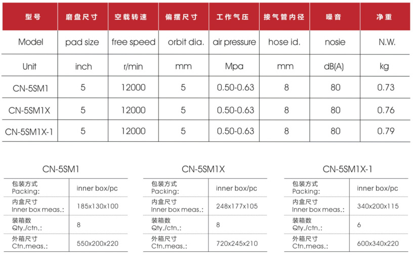 5寸气动轨道式砂磨机(工业级)数据