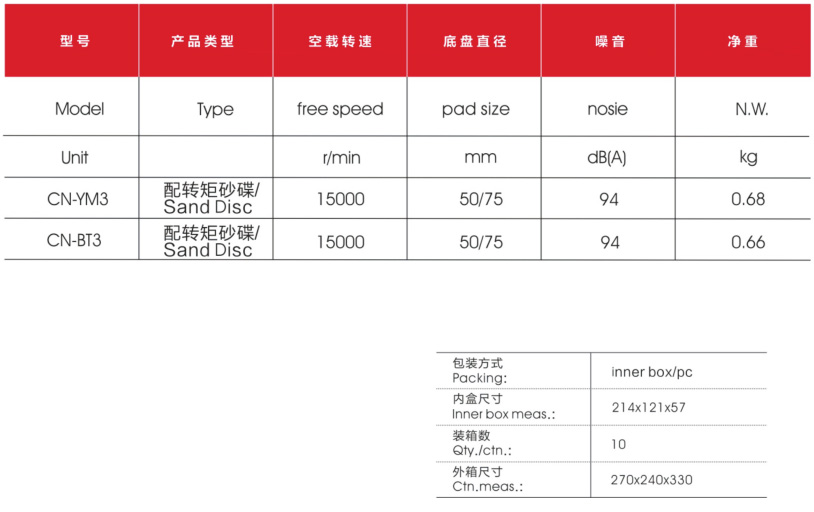 气动小型研磨机数据