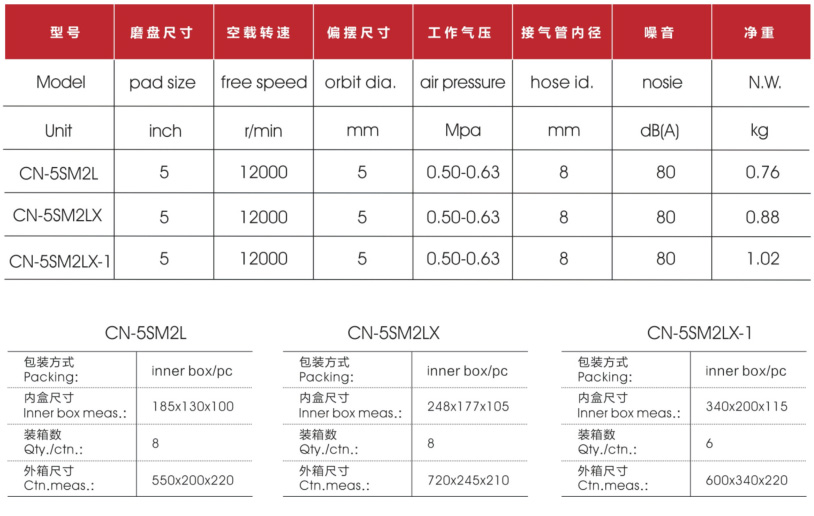 5寸气动轨道式砂磨机(专业级)数据