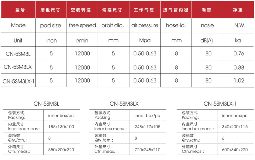 5寸气动轨道式砂磨机(DIY)数据