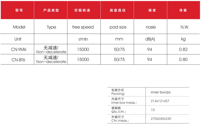 气动小型研磨机数据