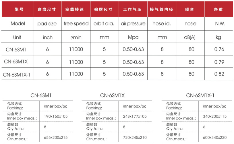 6寸气动轨道式砂磨机(工业级)数据