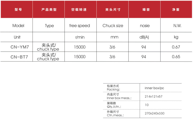 气动小型研磨机数据