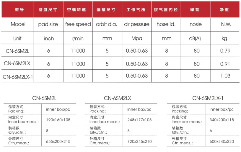 6寸气动轨道式砂磨机(专业级)数据