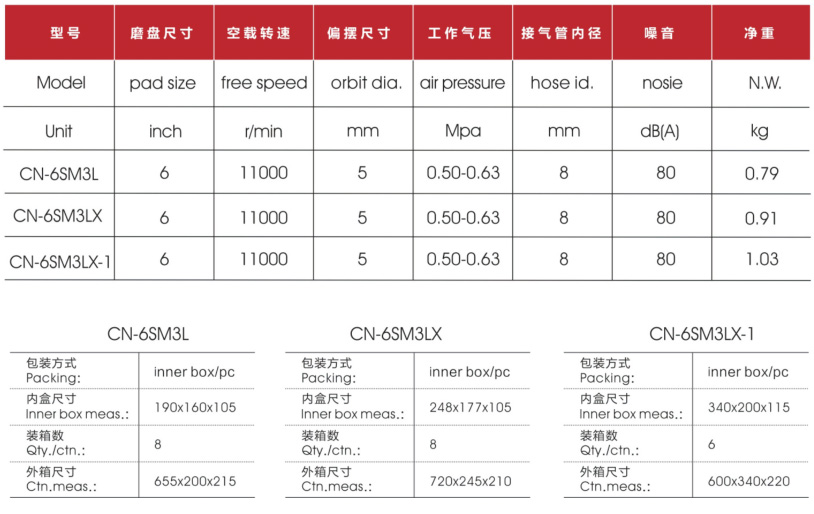 6寸气动轨道式砂磨机(DIY)数据